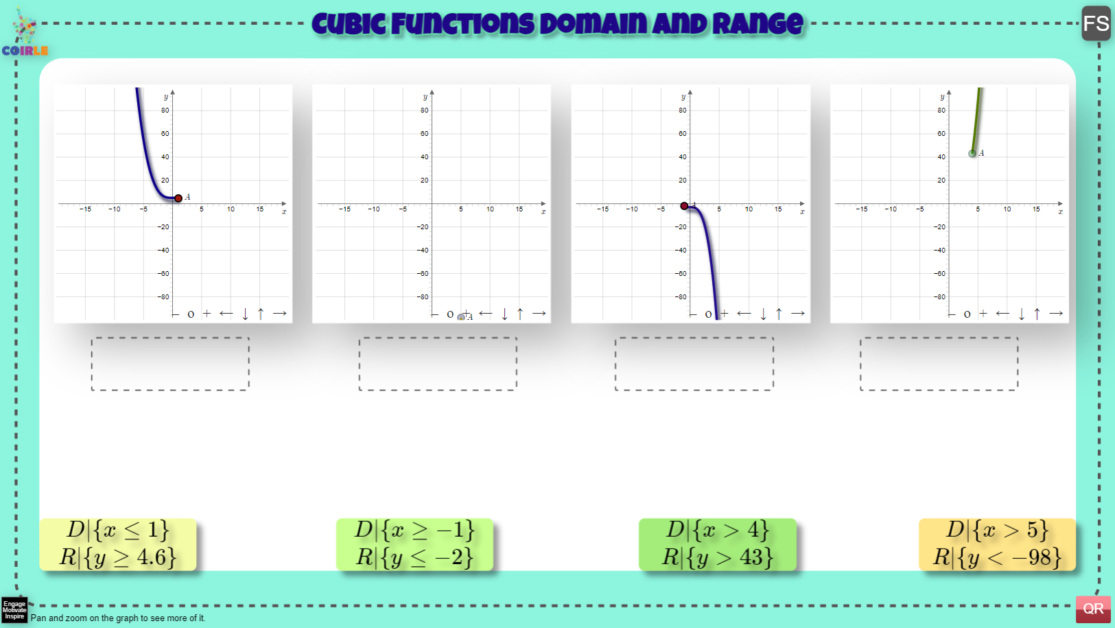 Cubic Functions Domain And Range Coirle 