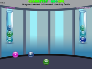 Chemistry Groups
